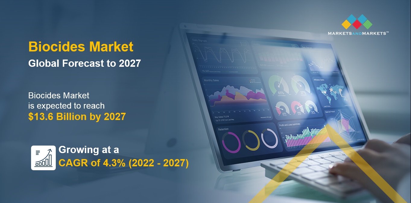 Biocides Market to Garner US$ 13.6 billion by 2027| MarketsandMarkets™ Report