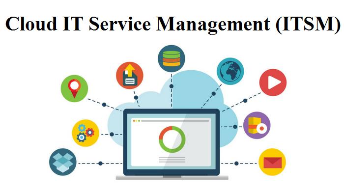 Cloud IT Service Management (ITSM) Market to See Huge Growth by 2028 | ServiceNow, HPE, IBM