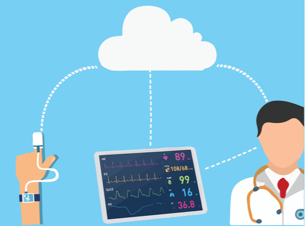 Global Remote Patient Monitoring (RPM) Market Report 2023-2028