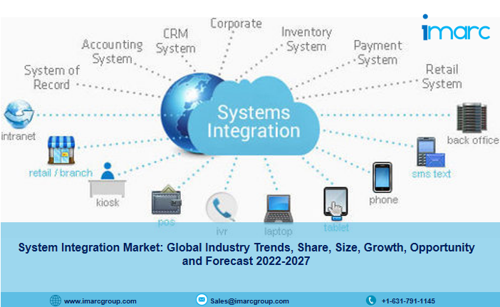 System Integration Market Will Surpass US$ 627 Billion by 2027 at 9.9% - Report By IMARC Group