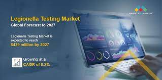 Legionella Testing Market to Benefit from Growing Need for Water Quality Monitoring - Exclusive Report by MarketsandMarkets™