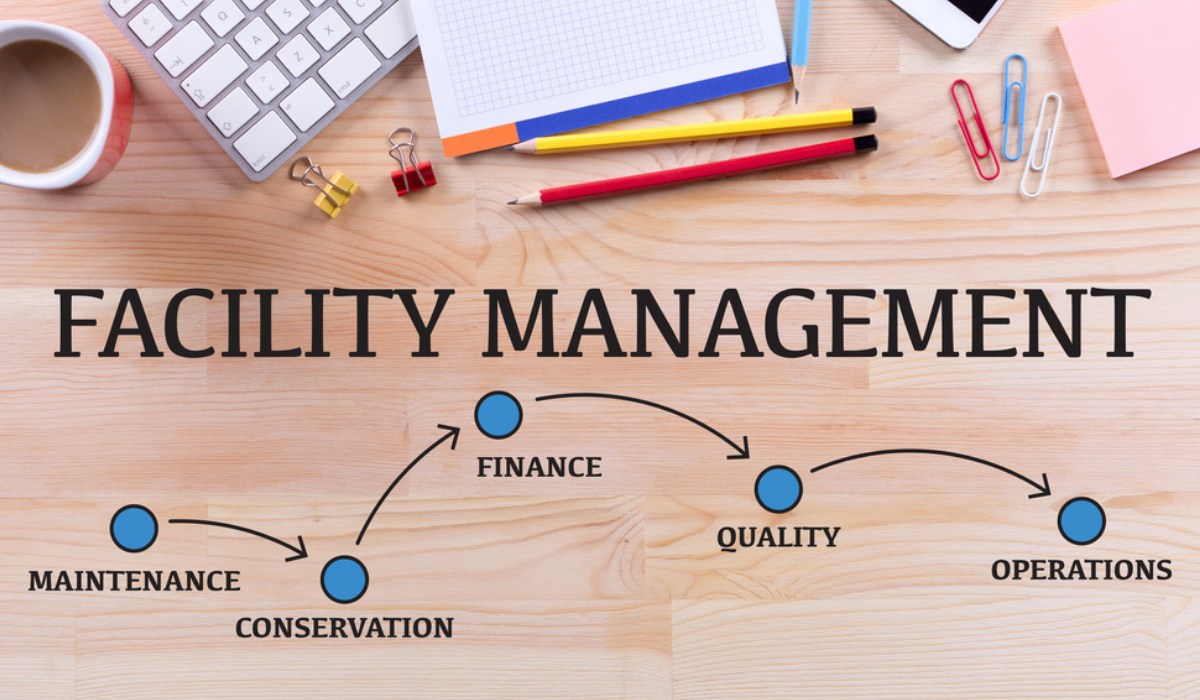 Facility Management Market Report 2023-2028: Globally Demand, Industry Size, Growth Rate (CAGR of 13.52%) and Forecast