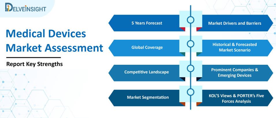 How Medical Technology is Expected to Impact the Bone Densitometers Market: Insights and Analysis by DelveInsight, 2019-2027