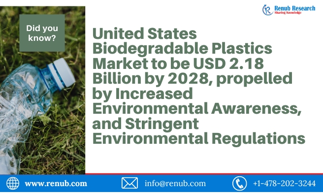 Exploring the Growth Potential of the United States Biodegradable Plastics Market