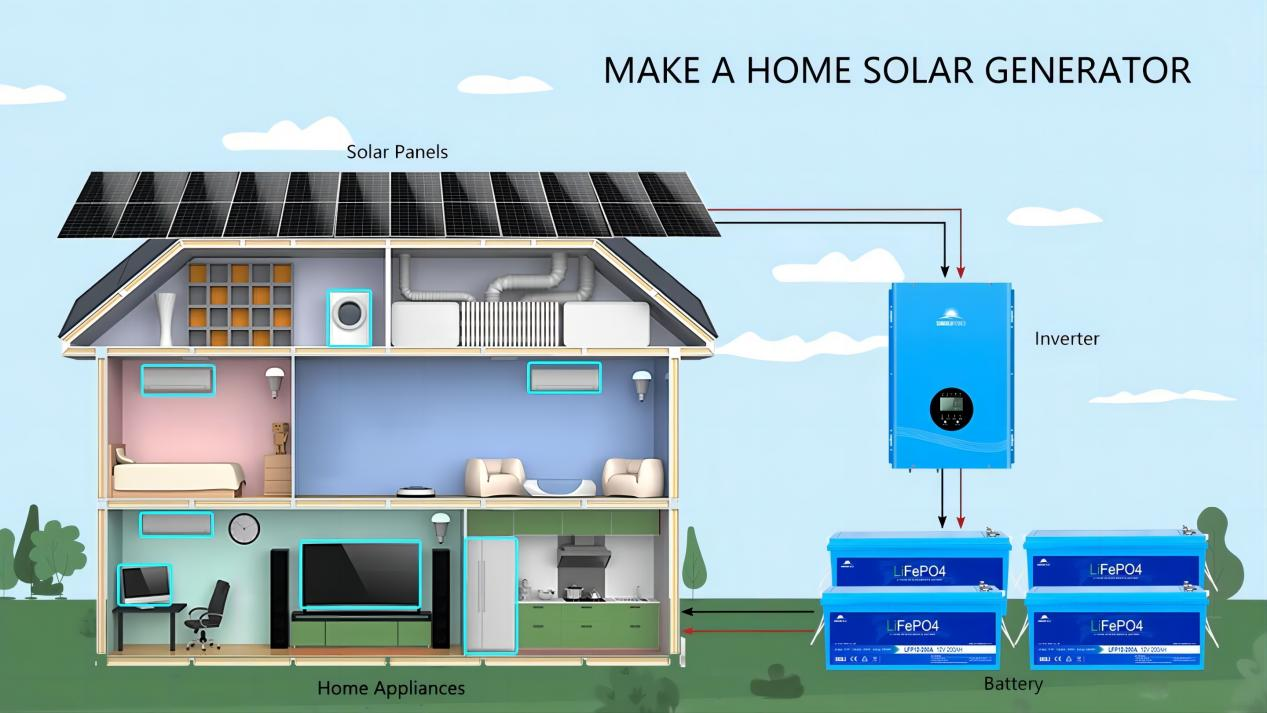 Sun Gold Power Launches Affordable Inverter Sets to Revolutionize Home Solar Power