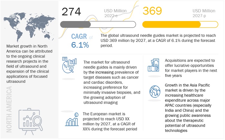 Ultrasound Needle Guides Market Size 2027 Global Industry Revenu - WICZ