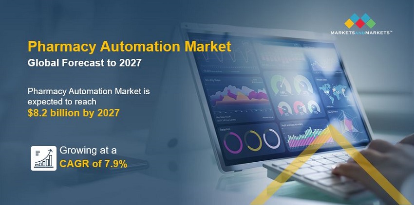 Pharmacy Automation Market Size, Future Scope, Business Progress, Product Types, End User & Upcoming Projections 2027 | MarketsandMarkets™