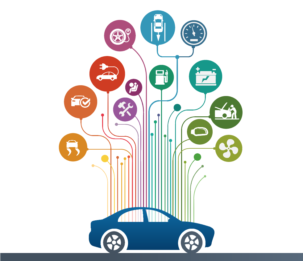 Connected Car Market Report 2023-2028: Top Companies, Share, Size, Future Demand, Growth Rate(CAGR of 14.8%), SWOT Analysis and Forecast
