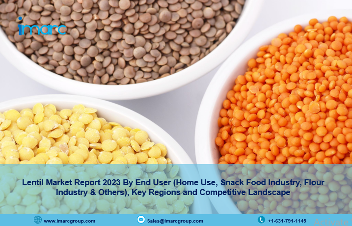 Lentil Market is Growing at a CAGR of 10.96% During 2023-2028 - Industry Outlook