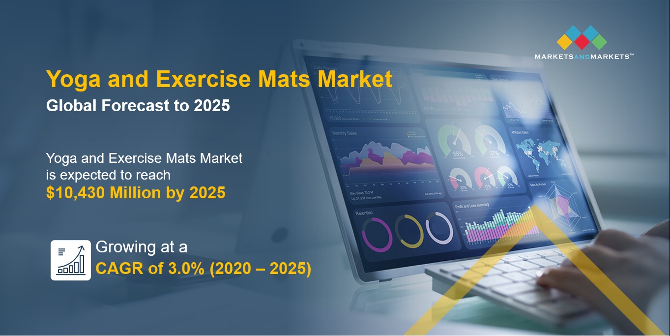 Yoga and Exercise Mats Market Expected to Hit US$ 15.2 billion by 2026- Latest Report by MarketsandMarkets™