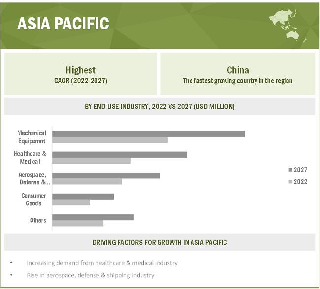 Ultra-High Molecular Weight Polyethylene Market Forecasted to Reach $2.8 Billion by 2027- Exclusive Report by MarketsandMarkets™