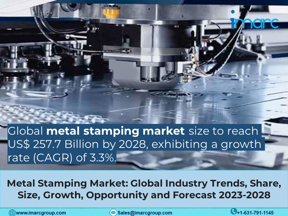 Metal Stamping Market Forecast Report 2023-2028 | Size US$ 257.7 Billion & Growth Rate (CAGR) of 3.3% | IMARC Group Report