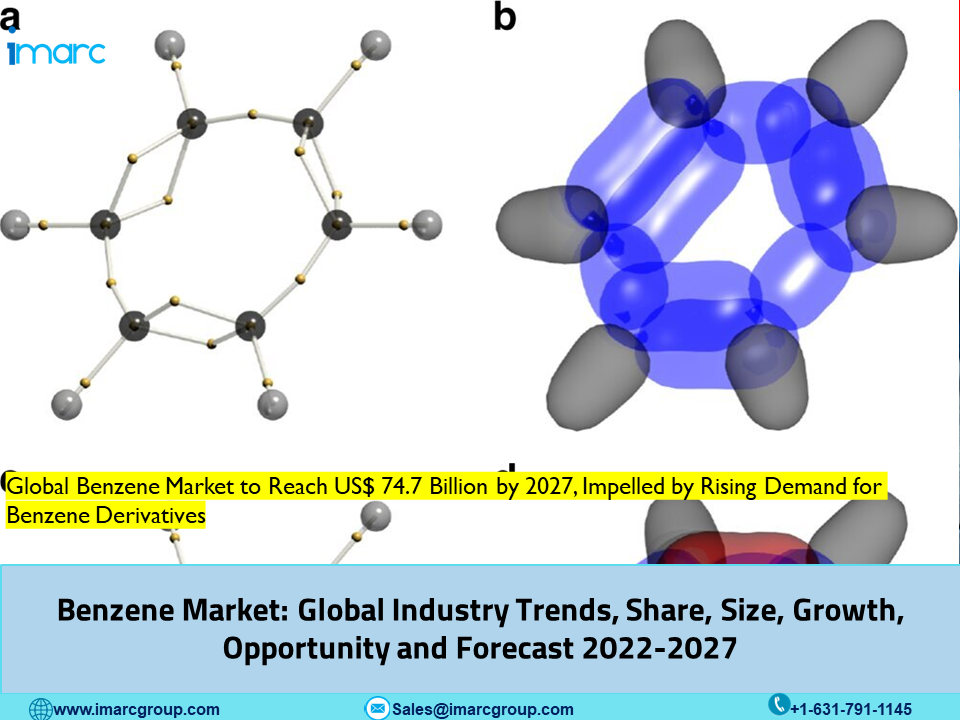 Benzene Market Demand, Share, Trends, Size, Companies, Industry Outlook and Global Report by 2027