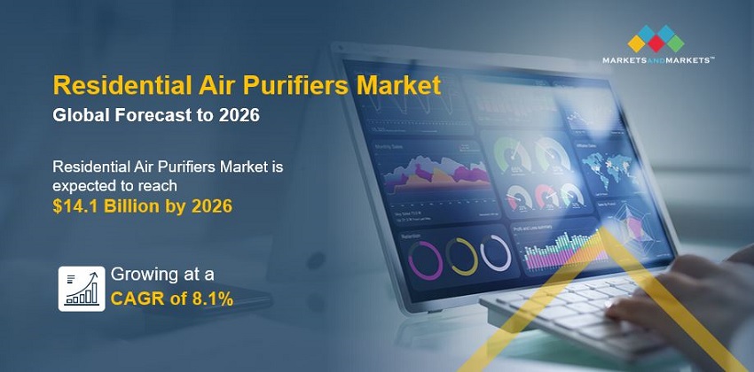 Residential Air Purifiers Market Trends, Global Segmentation And Market Opportunities - Growth By CAGR And Top Players