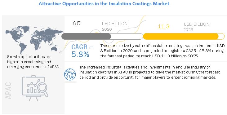 Insulation Coatings Market May Cross $11.3 Billion by 2025 - Exclusive Report by MarketsandMarkets™