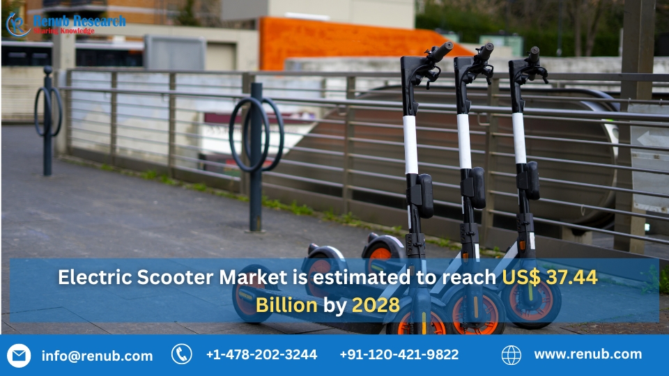 Electric Scooter Market is estimated to reach US$ 37.44 Billion by 2028