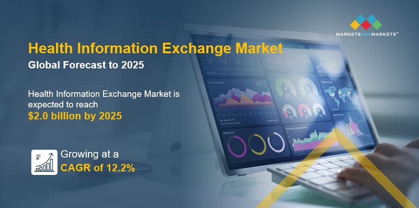 Health Information Exchange Market Trends, Scope, growth, Size, Technology, & Customization Available for Forecast 2025