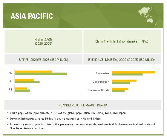 Commodity Plastics Market Trends and Opportunities for Investors and Manufacturers| MarketsandMarkets™ Study