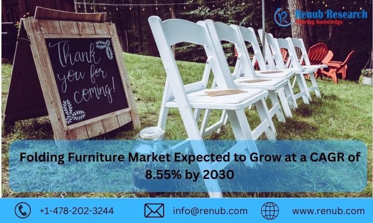 Folding Furniture Market Expected to Grow at a CAGR of 8.55% by 2030: Renub Research 