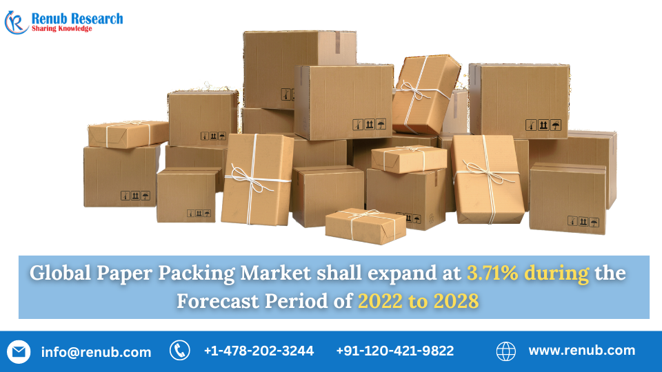 Paper Packaging Market Size, Share, Growth | Report, 2023-2028