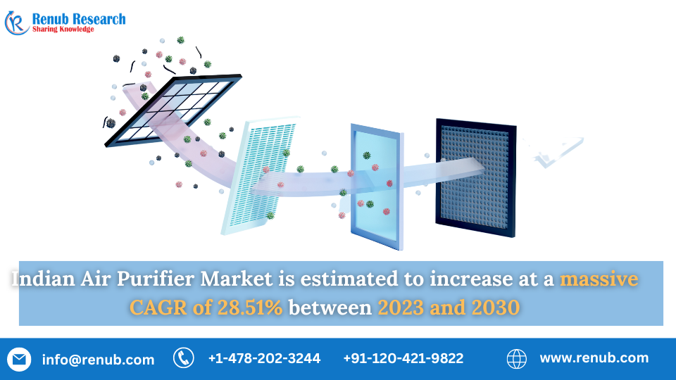 India Air Purifier Market will register a CAGR of 28.51% from 2030 