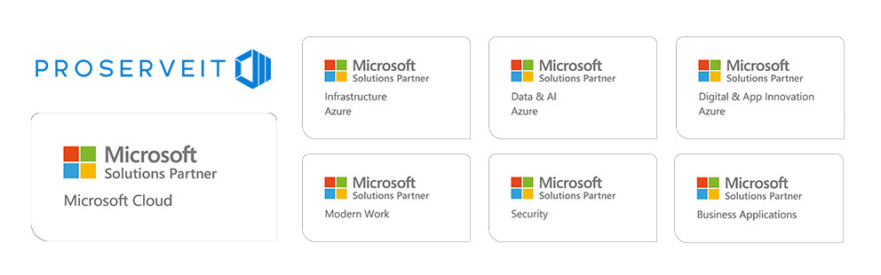 ProServeIT Corporation Achieves All Solutions Partner Designations in the Microsoft Cloud Partner Program.