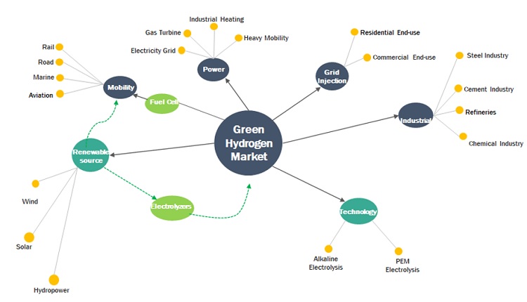 Green Hydrogen Market Size to be Worth $7,314 Million by 2027, at a CAGR of 61.0%| MarketsandMarkets™