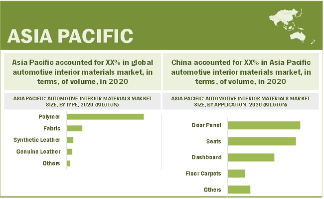 Automotive Interior Materials Market Poised to Reach $54.8 Billion by 2026, at a CAGR of 2.6%| MarketsandMarkets™