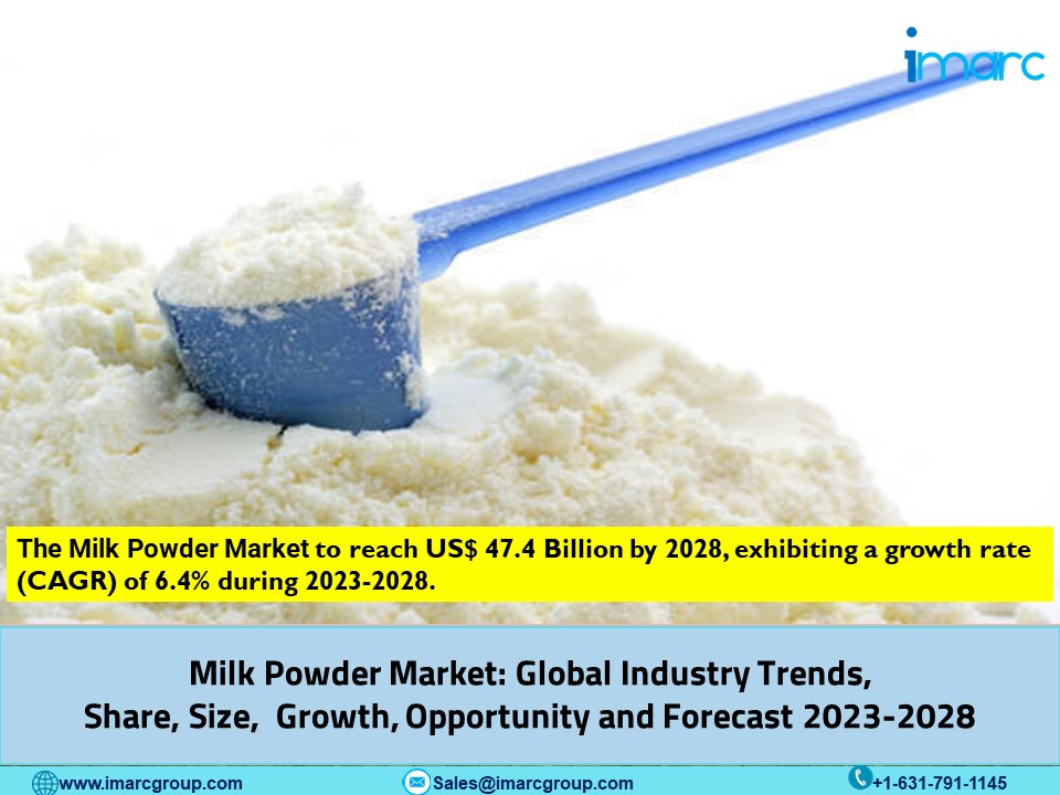 Milk Powder Market Size, Share, Trends, Growth Factors and Forecast Report 2023-2028