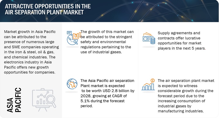 Air Separation Plant Market: Unveiling Growth Opportunities in Industrial Gas, Healthcare, and Metal Fabrication Sectors