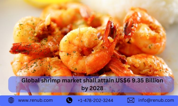 Global shrimp market shall attain US$6 9.35 Billion by 2028, Size, Share, Growth |Renub Research