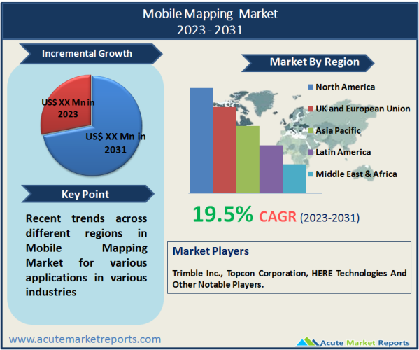Mobile Mapping Market Size, Share, Trends, Growth And Forecast To 2031