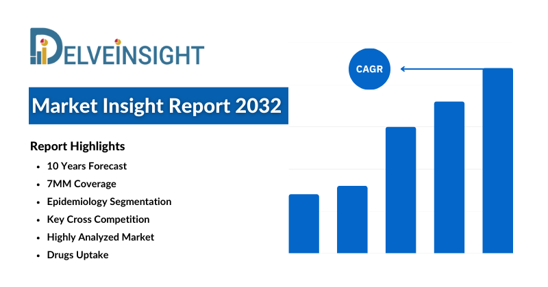 Multiple Myeloma Market and Epidemiolohy 2032: Treatment Market, Drugs, Pipeline, FDA Approvals and Companies by DelveInsight | GSK, BMS, Bluebird bio, Oncopeptides AB, Secura Bio, Amgen, Takeda