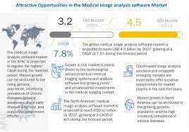 Medical Image Analysis Software Market to Hit $4.5 Billion by 2027 - Exclusive Report by MarketsandMarkets™