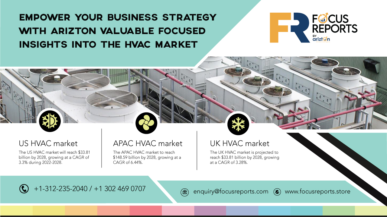 The Changing Landscape of HVAC Market, From Technological Transitions to New Regulations, US, UK & APAC Witnessing Tremendous Growth- Arizton 