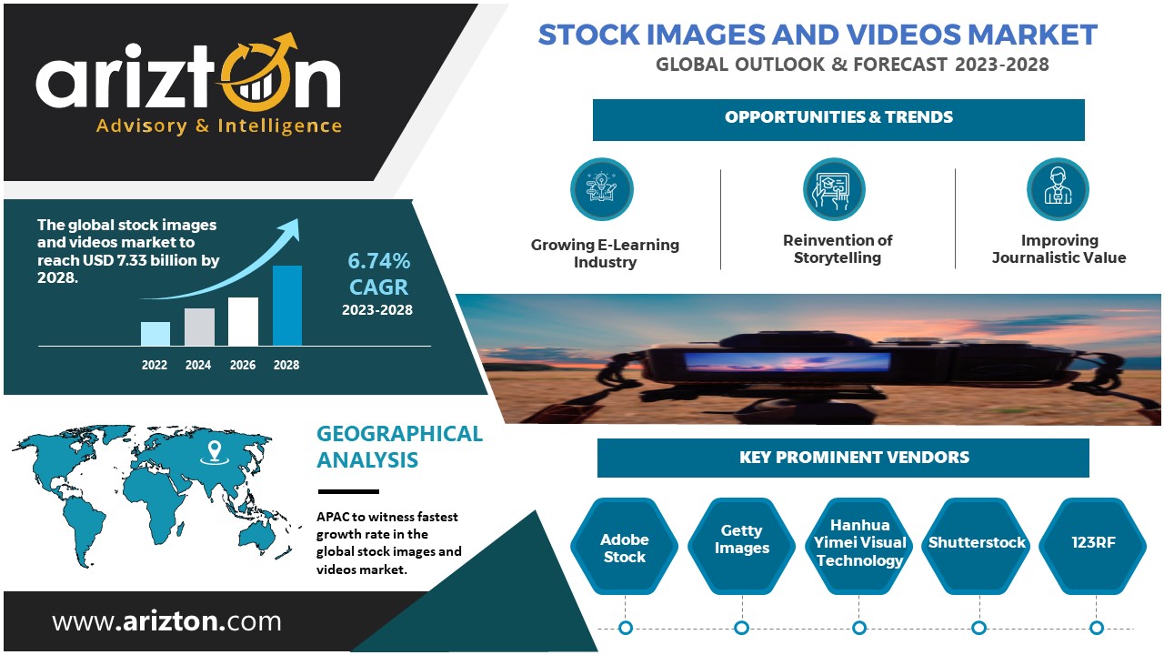 AI Reshaping the Future Outlook of the Stock Images & Videos Market, the Market to Worth $7.33 Billion by 2028 - Arizton  