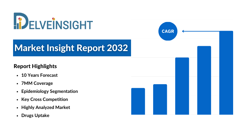 Optic Nerve Diseases Market to Witness Growth by 2032, Estimates DelveInsight | Allergan, Mallinckrodt Pharmaceuticals, Novartis, Santen Pharmaceutical, Bausch Health, Pfizer, Teva Pharmaceutical