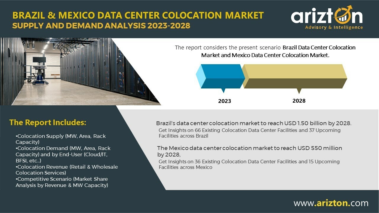 Get Insights on Brazil Data Center Colocation Market Demand & Supply and Mexico Data Center Colocation Market Demand & Supply - Arizton