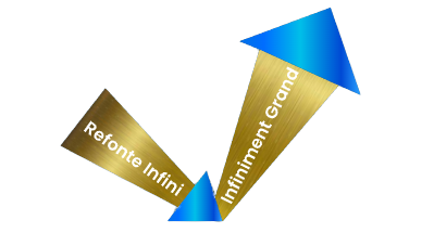 Refonte Infini-Infiniment Grand Launches its Long-awaited Scientific Algorithmic Trading