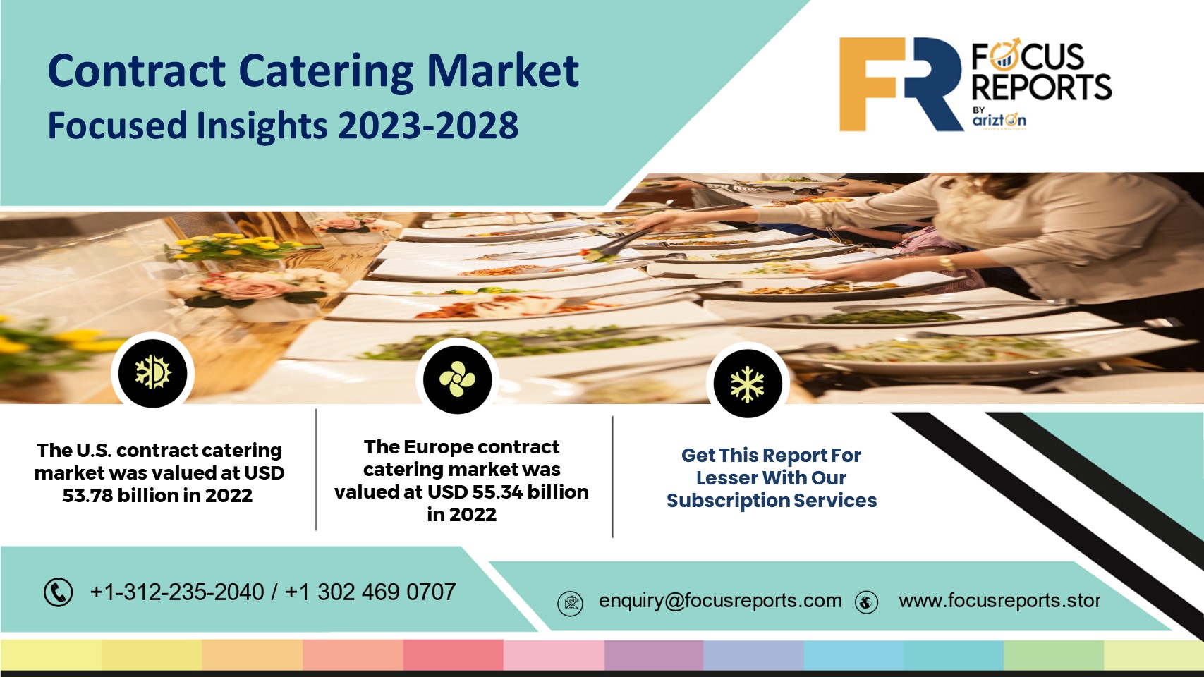 The Contract Catering Market in Europe & the United States are Anticipated to Achieve Revenues of More than $70 Billion by 2028 - Arizton 