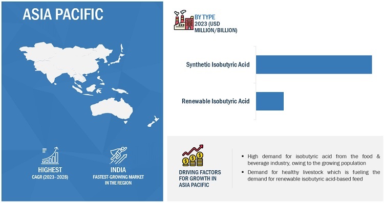 Isobutyric Acid Market Expected Worth of $269 Million by 2028, at a CAGR of 8.3%