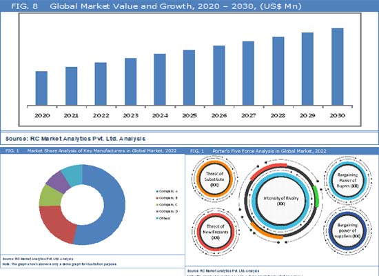 Disposable ECG Electrodes Market Size, Growth & Statistics Report to 2030