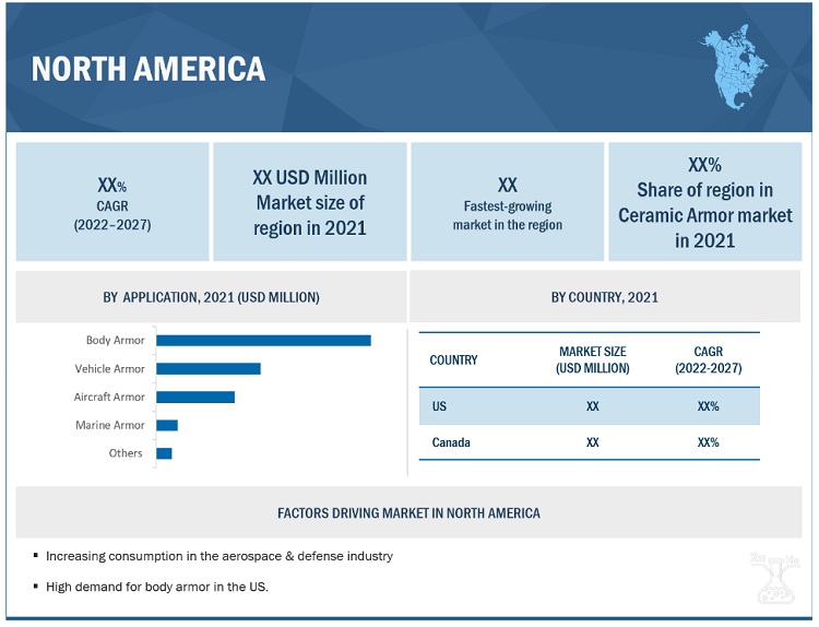 Ceramic Armor Market Forecasted to Exceed USD3.5 billion by 2027