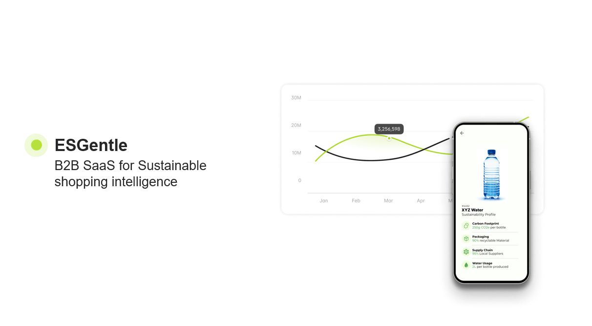 ESGentle Debuts Sustainable Shopping Navigation in Partnership with Marina Supermarket