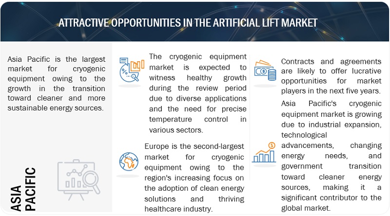 Cryogenic Equipment Market Size to Reach $16.6 billion by 2028 | Leading key players are Linde plc; Air Liquide; Air Products and Chemicals, Inc.; Chart Industries