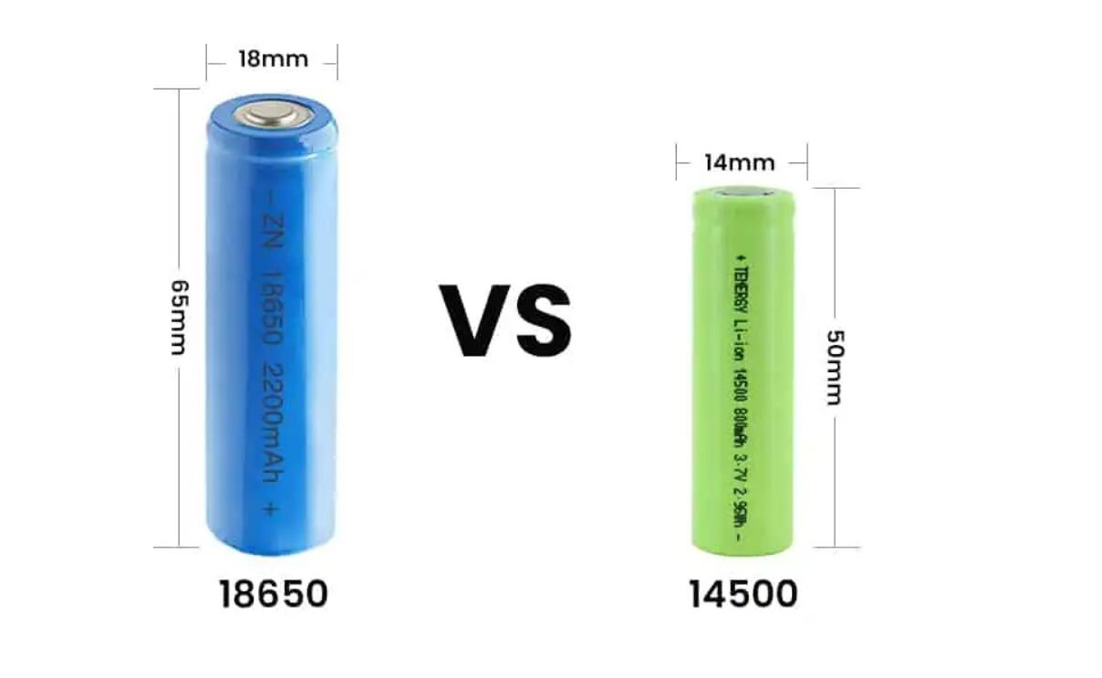 18650 vs 14500 Batteries, Redway Battery Decodes the Comprehensive Comparison