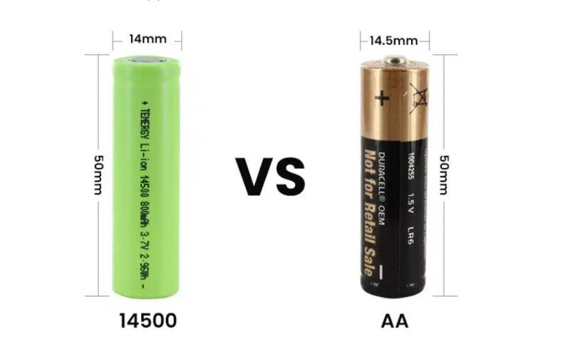 14500 vs AA Battery Comparison in Size, Voltage, and Performance, Presented by Redway Battery