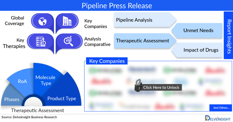 Crohn’s Disease Pipeline Assessment 2023: FDA Approvals, Therapies and Key Companies involved by DelveInsight | AstraZeneca, Immunic, Suzhou Connect Biopharmaceuticals, Pfizer