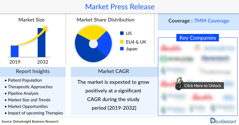 DelveInsight Explores Septic Shock Market Forecasts (2023-2032) Featuring Regeneron Pharma, Merck Sharp & Dohme LLC, Shionogi Inc., Sentien Biotech, and Basilea