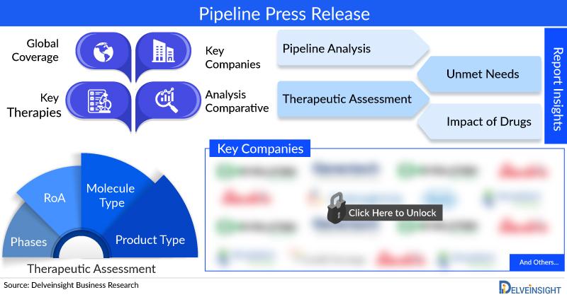 Acute Myeloid Leukemia Pipeline Insights Report 2023 | GlycoMimetics, CSPC ZhongQi Pharmaceutical Technology Co., Ltd., Takeda Oncology, Orca Bio, Gilead Sciences, and others.